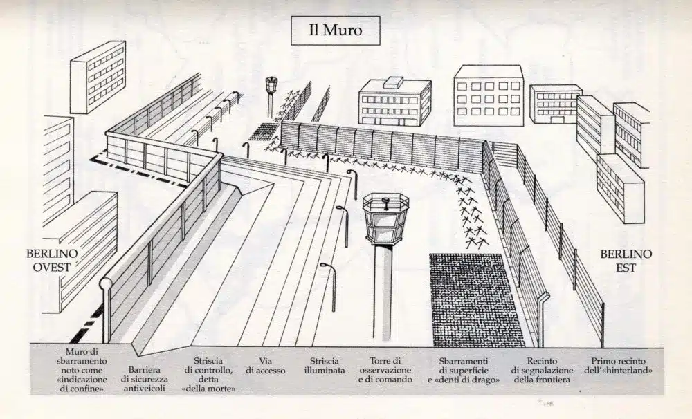 muro di berlino guerra fredda tour Civitatis cosa vedere fare visitare